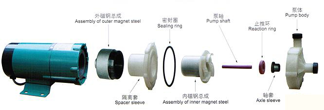 MP塑料磁力泵結構圖