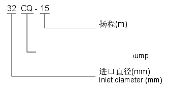 CQ型不銹鋼磁力泵型號(hào)意義