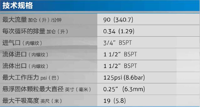 SKYLINK SK40隔膜泵性能