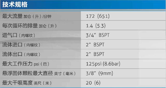 SKYLINK SK50隔膜泵性能參數(shù)