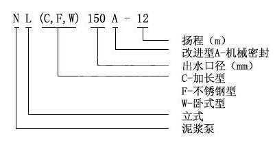 NL立式排污泥漿泵