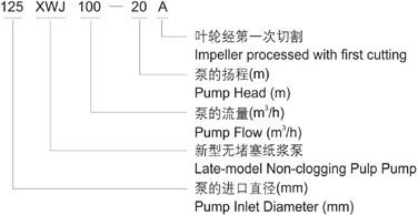 XWJ無堵塞紙漿泵型號意義